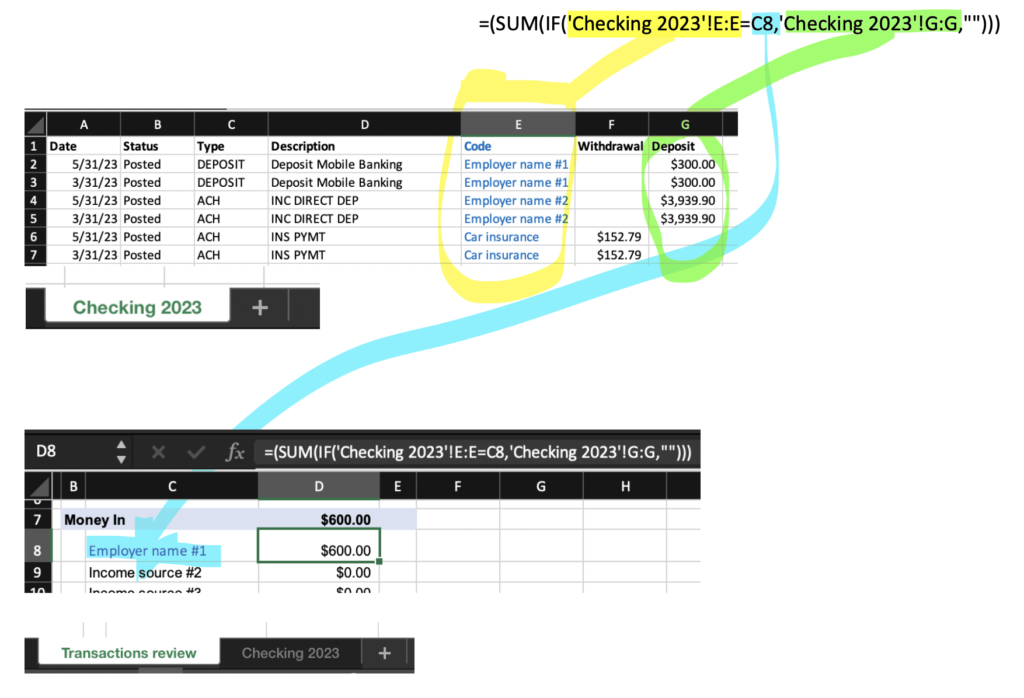 Annotated screenshots explaining how an Excel formula references data from two separate tabs to sum total values.